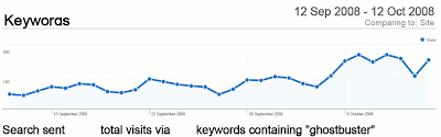 Ghostbuster Analytics