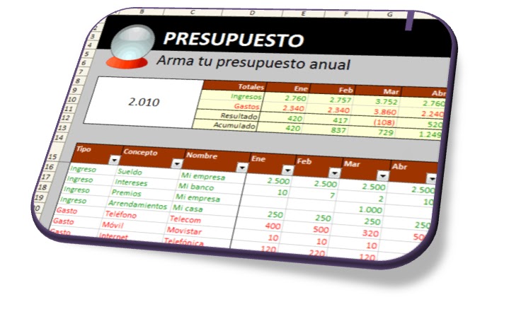 CAROLINA MONTESDEOCA: Presupuesto de ingresos y gastos