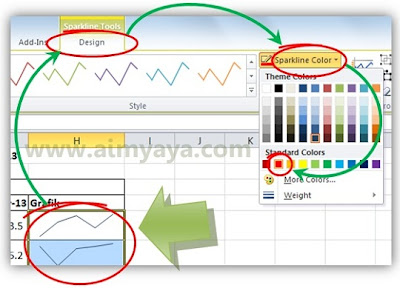  Gambar: Memilih warna untuk grafik garis sparkline di microsoft excel 2010