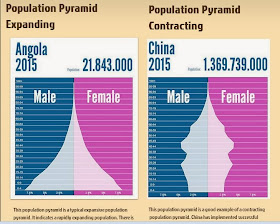 http://www.3dgeography.co.uk/#!population-pyramids/c1lzx