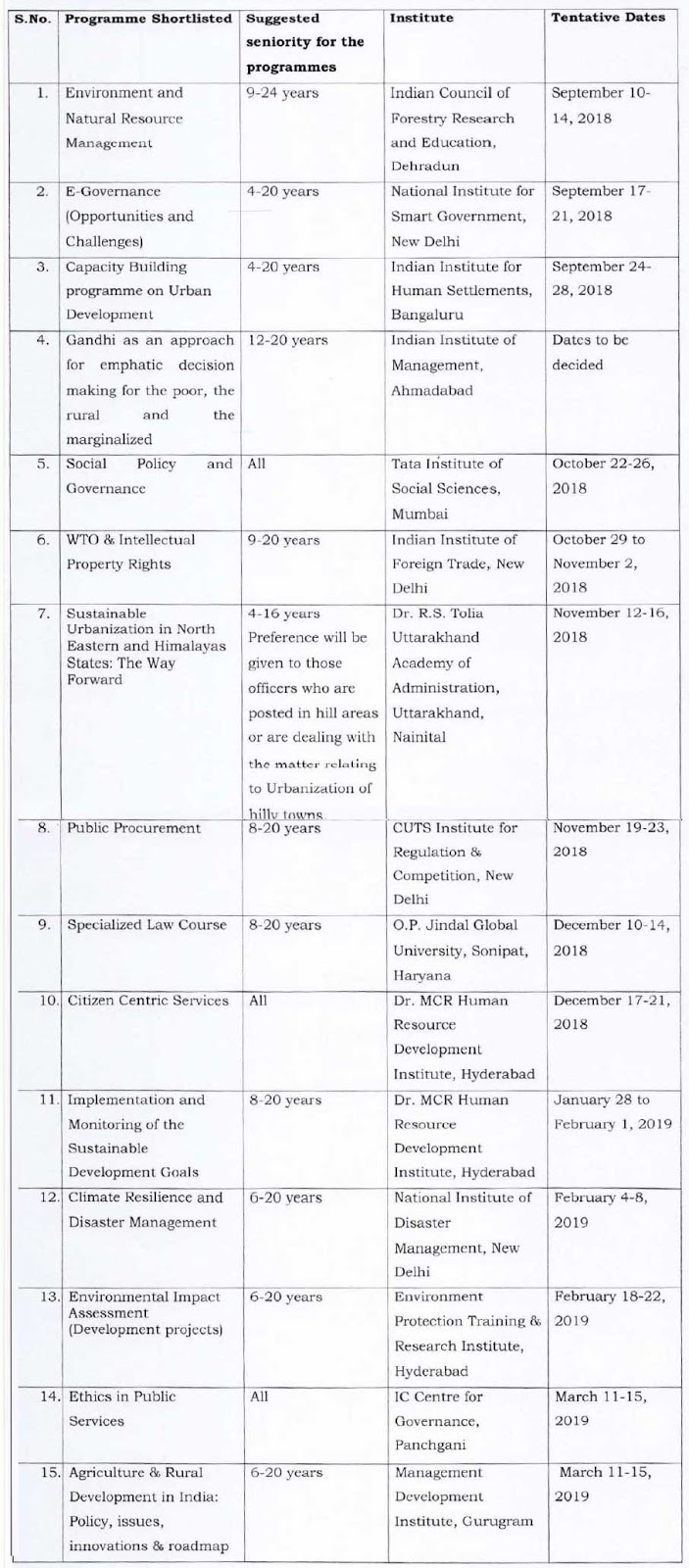 List of Institutes for In-Service Training Calendar for the year 2018-19