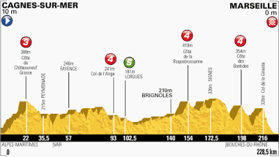Tour de France Stage 5