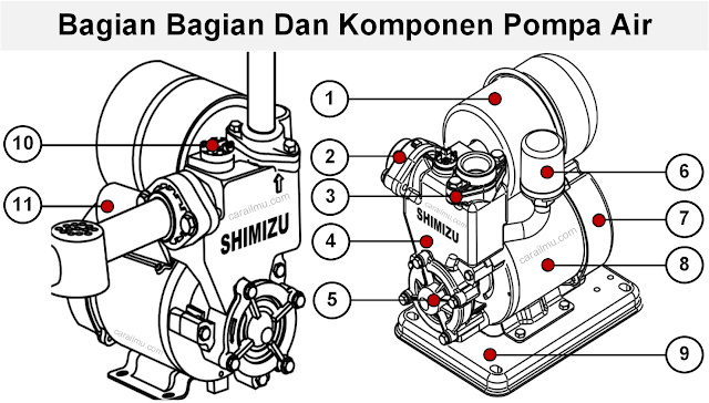 bagian bagian pompa air