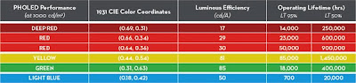 lcd, amoled, teknologi, display, layar