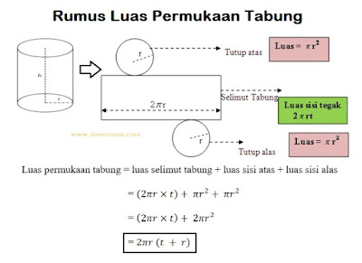 2022 Rumus Luas  Permukaan Tabung  Contoh Soal Ilmusiana