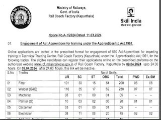 RCF Kapurthala Recruitment 2024