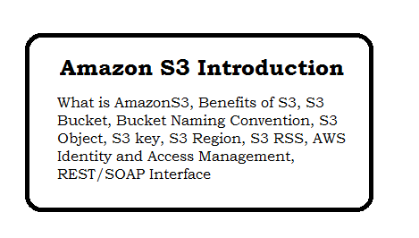 Amazon S3 Introduction - Basics