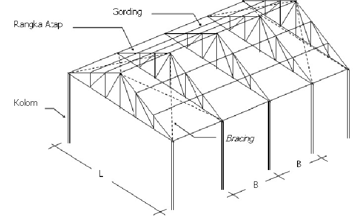 konstruksi bangunan analisis desain struktur rangka atab 