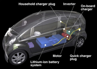 2010 Mitsubishi i MiEV wallpapers