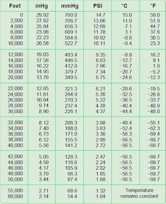 Commuter Category and Large Aircraft Weight and Balance Control