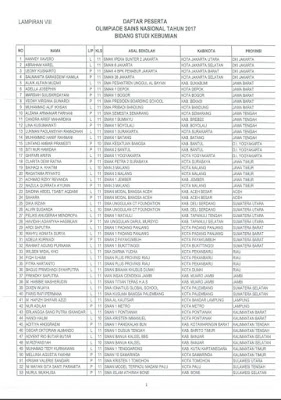 Daftar Nama Peserta OSN (Olimpiade Sains Nasional) 2017