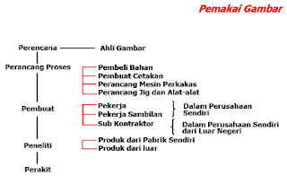 Pemakai Gambar