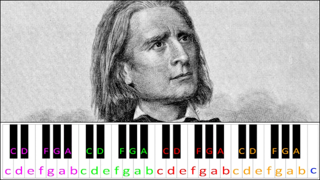 Consolation No. 3 - Franz Liszt Piano / Keyboard Easy Letter Notes for Beginners