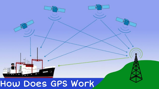 How Does GPS Work