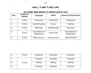 6 முதல் 8 வகுப்புகள் வரை படைப்பாற்றல் கற்றல் நிலைகள் பாடவாரியான ஒப்பீட்டு படிவம்!!!