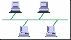 Topologi Bus