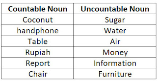 contoh countable dan uncountable noun