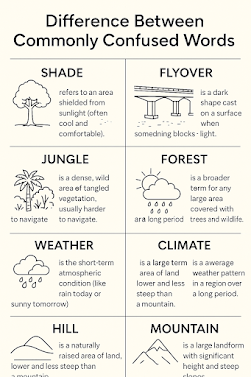 5 Commonly Confused Words in English