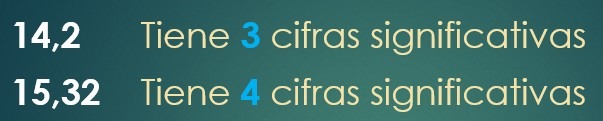 Reglas de cifras significativas