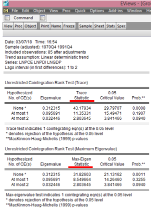 EViews - Johansen Cointegration Test from cruncheconometrix.com.ng