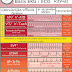 Acute zorg algoritmes; Basis ECG ritmes