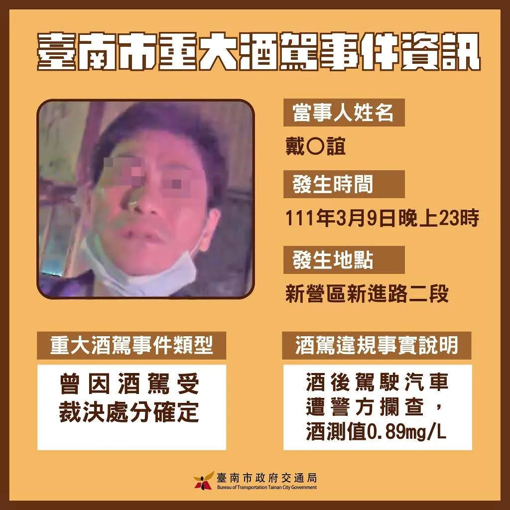 第二週｜這次公告7名酒駕累犯姓名及照片｜台南市重大酒駕事件資訊公開作業原則