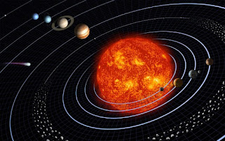 Solar System: Sun and the Eight Planets