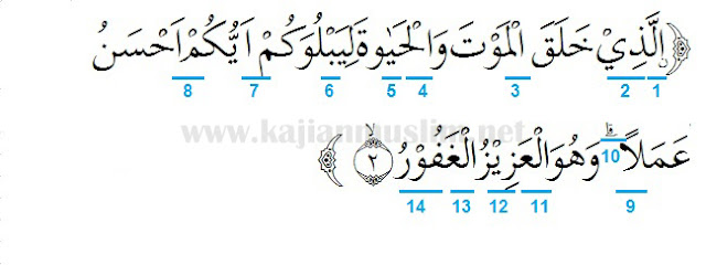 Hukum Tajwid Surat Al-Mulk Ayat 2