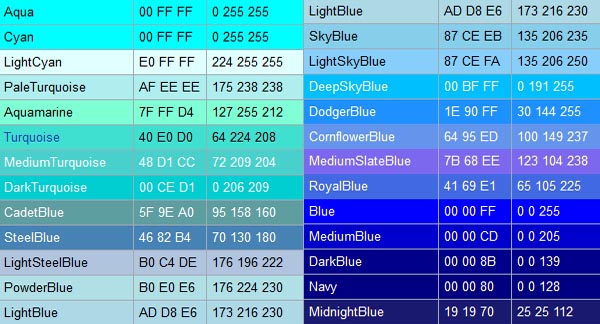 25 Macam Macam Warna  Biru  Nama  dan Gambarnya Contoh 