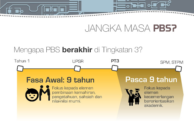 Program Transformasi Sekolah 2025 (TS25)