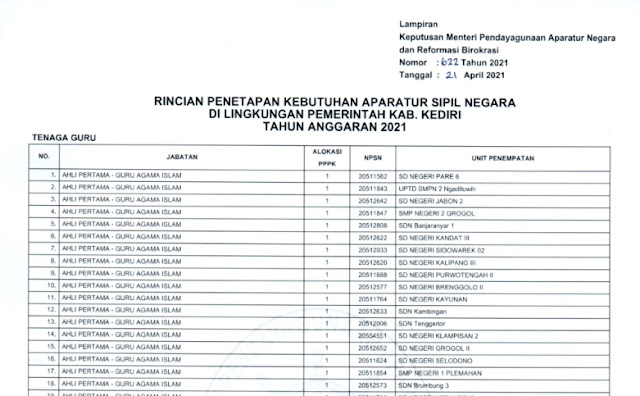 Daftar Rincian Formasi PPPK Guru Lengkap Semua Provinsi