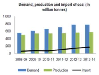 power generation in India