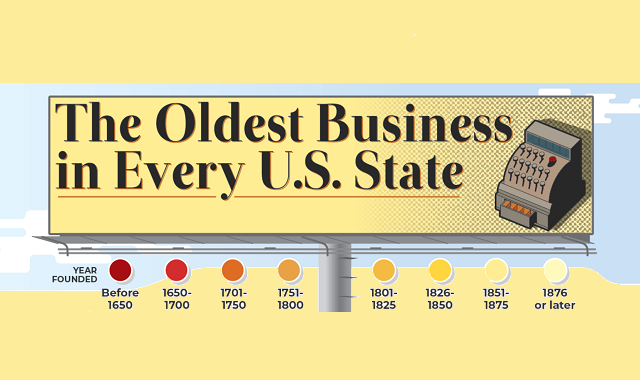 The Oldest Business in Every U.S. State