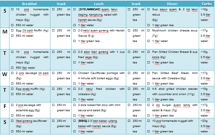 Atkins Diet Menu