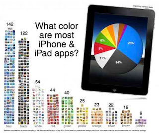 Ce culoare are iphone-ul tau?