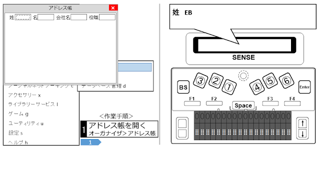 左側にアドレス帳の画面が表示されたPC画面のイメージ図と、右側に「姓　EB」と液晶ディスプレイに表示されたオンハンドのイメージ図