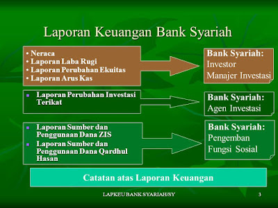 Laporan Keuangan Bank Syariah