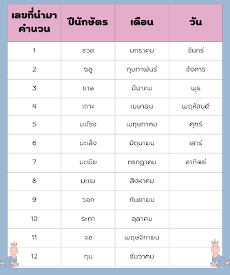 ตำราตรีภพ ของรัชกาลที่4 OHO999.com