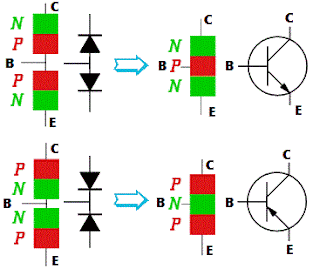 bipolar, transistor, bjt, bipolar junction transistor, transistor persambungan bipolar