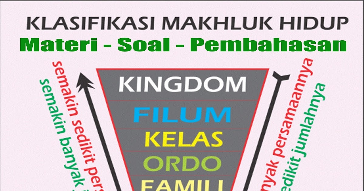 Materi Soal dan Pembahasan klasifikasi makhluk hidup 