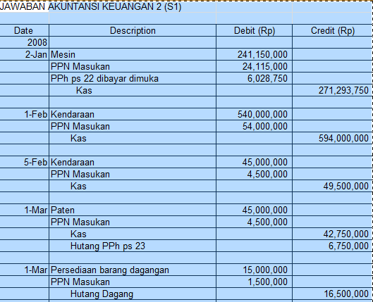 Dunia akuntansi