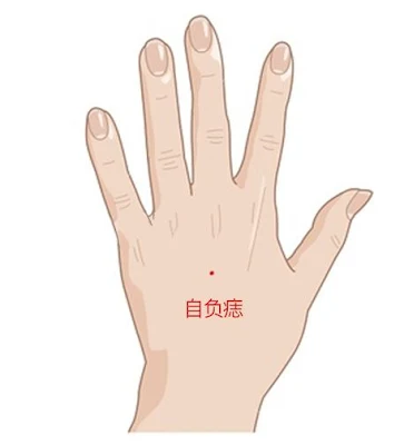 관상