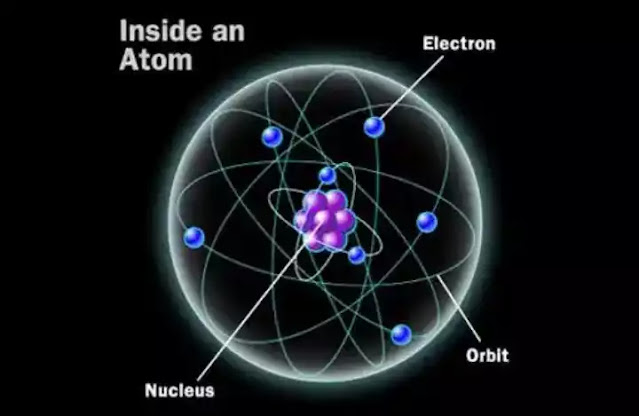 Power of mind, Electron cloud model of an atom