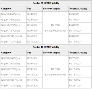 Pakistani passport online renewal fees