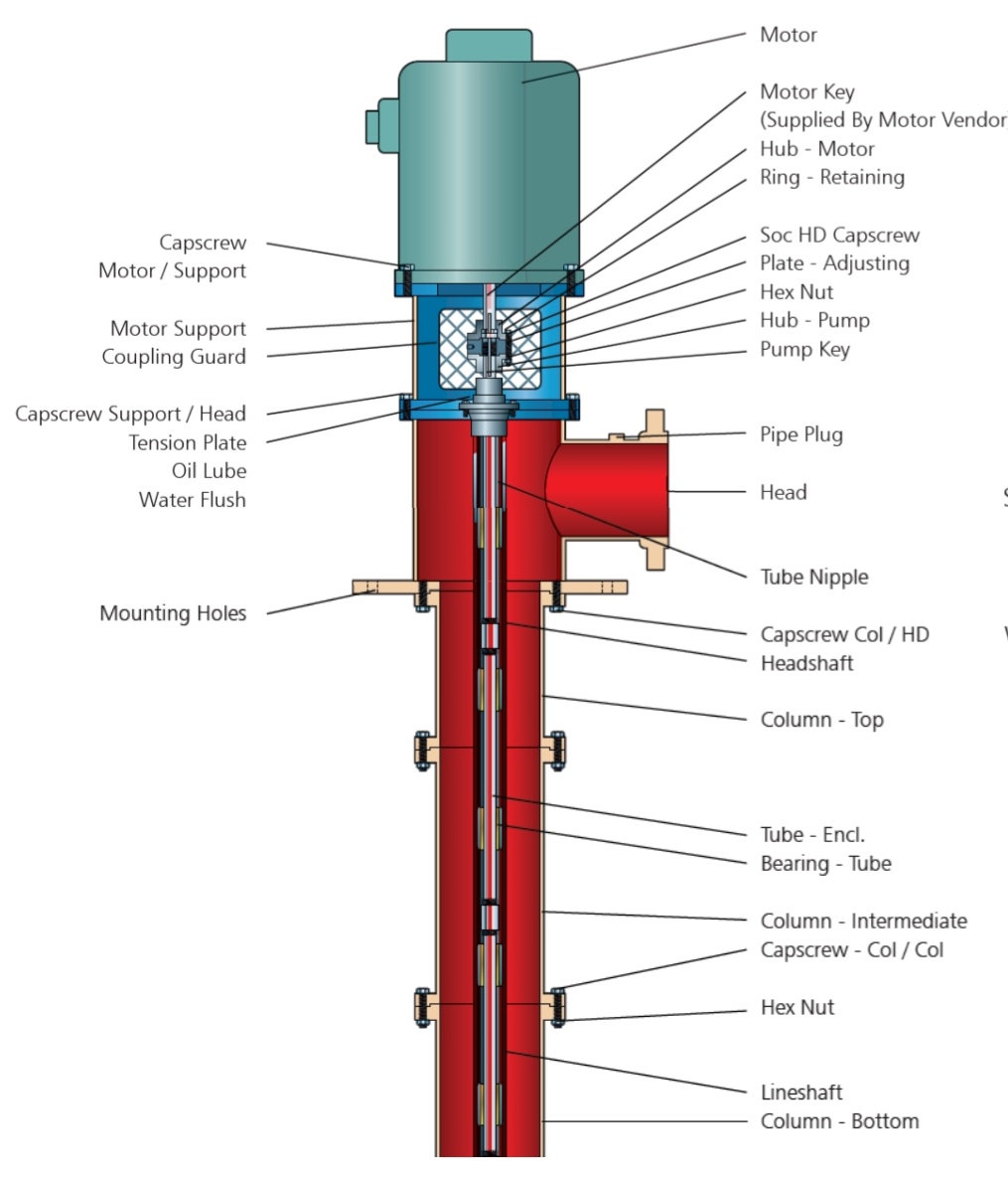 Vertical Turbine Pump Pdf