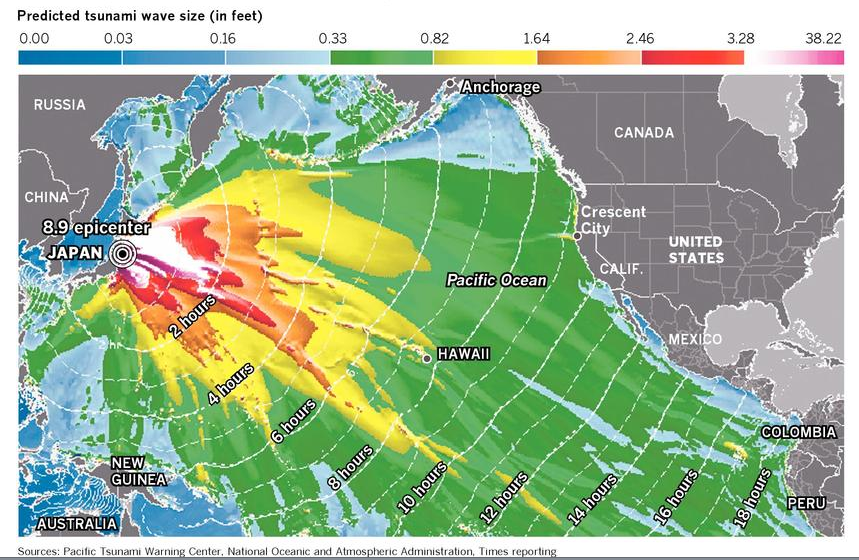 And here is the tsunami