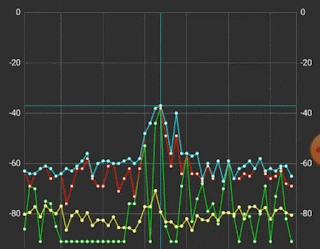 Averaging out the noise.