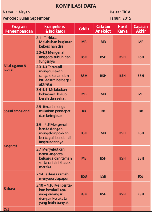 Contoh Portofolio PAUD Dalam Penilaian Evaluasi PAUD 