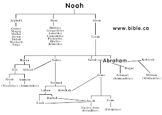  Noah and Abraham family trees