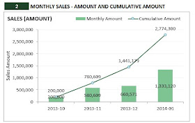 Excel Inventory Management Template - indzara Inventory Manager